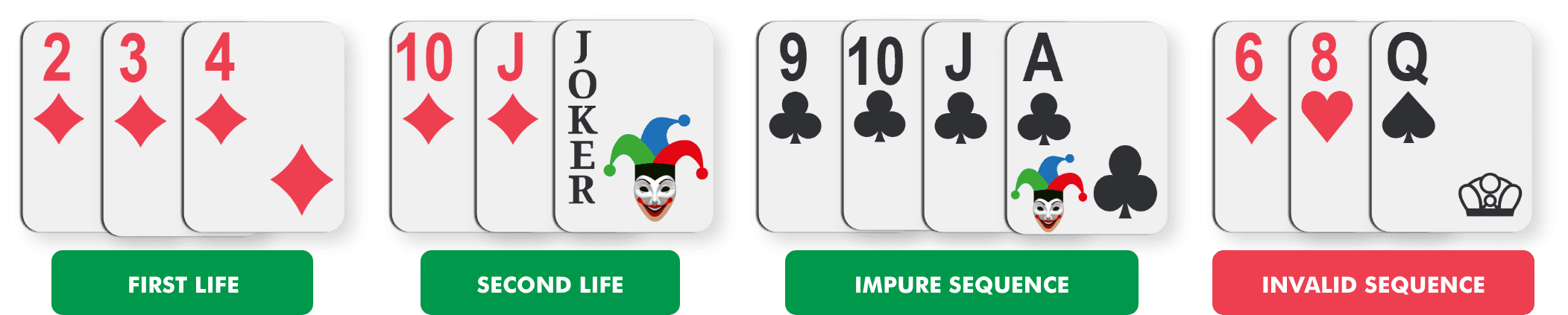 rules for gin rummy scoring